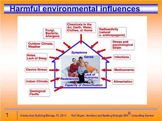 Folie01.jpg - in the science of Building biology harmful influences from the environment researched in order to reduce the effects.
