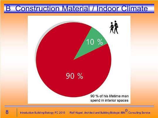 Folie08.jpg - People spend 90 per cent of their life indoors.