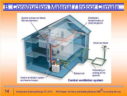 Folie14.jpg - Care should be taken to keep the house and all materials clean, including a good vacuum cleaner with adequate filters. Central heating, air conditioning, and ventilation systems must be examined for adequate filtering.