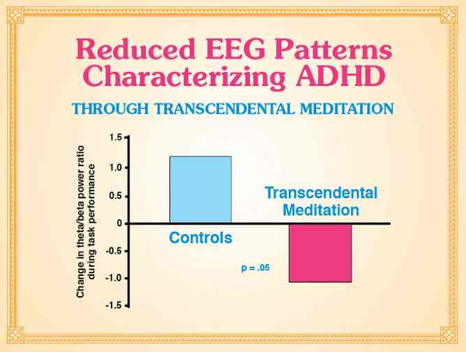 13-Reduced-EEG-of-PTSD.jpg - EEG pattern characterizing ADHD are reduced.