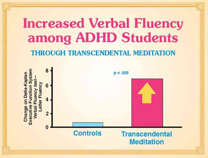 14-VerbalFluencyADHD.jpg - Improved EEG and increased verbal fluency among ADHD students who learned Transcendental Meditation.