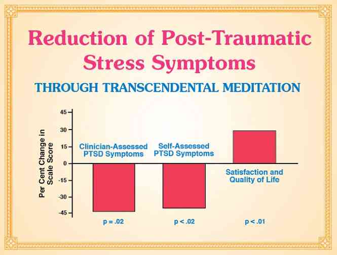 17-Reduced-PTSD-Symptoms.jpg - Reduction of post-traumatic stress symptoms through the Transcendental Meditation programme.