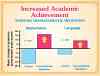 15-Academic-Achievement