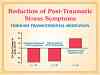 17-Reduced-PTSD-Symptoms