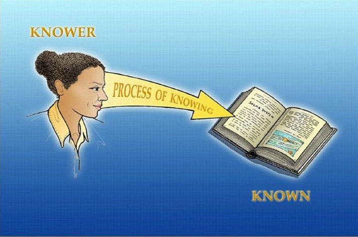 43_Bevan.jpg - A key point with respect the education that most children in the world receive is that it covers only 1/3 of the educational process? information. It leaves out the knower (the student) and the process of knowing. Only Consciousness-Based Education covers all three areas.