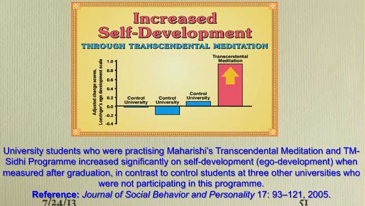 51_Bevan.jpg - Measured after graduation, this chart shows the dramatic increase in self-development, or ego-development, in university students who learned Transcendental Meditation and its advanced technologies as part of their educational process, in contrast to control students at three other universities not participating in this programme.