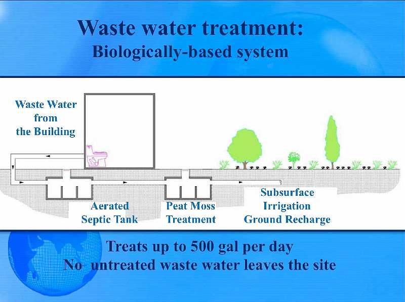 Slide11.jpg - The three stages of wastewater treatment include an aerated septic tank, peat moss treatment, and subsurface irrigation for the grounds around the building. The system can treat 500 gallons per day.