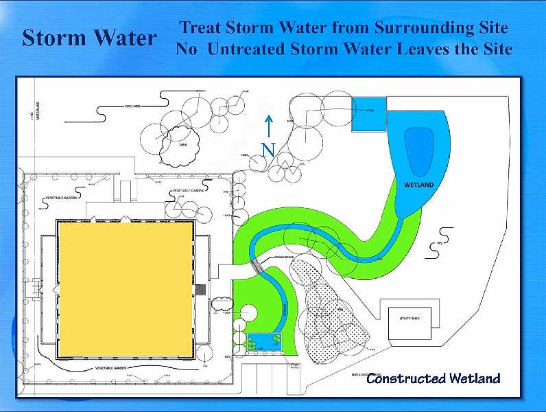 Slide12.jpg - Storm runoff will be treated as it enters a stream and then a constructed wetland pond and overflow cell (upper right). An edible landscape?with vegetables, and fruit and nut trees?will surround the building.
